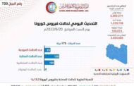 لتحديث اليومي للمركز الوطني لمكافحة الأمراض