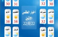 الصباح | درجات الحرارة المتوقعة اليوم الاثنين /22/8/2022 في #مدن_ليبيا🌞