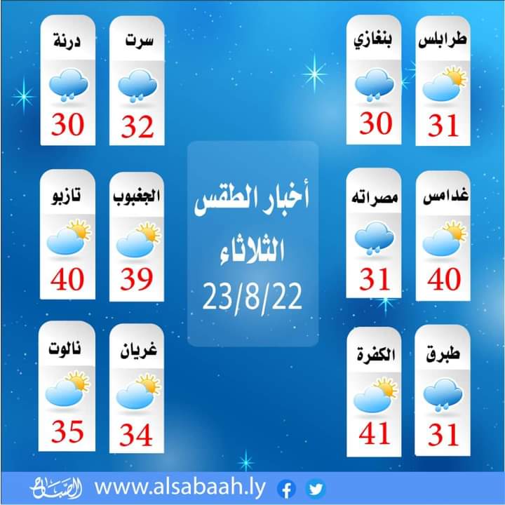 الصباح | درجات الحرارة المتوقعة اليوم الثلاثاء 23/8/2022 في #مدن_ليبيا🌞