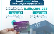 وزارة الشؤون الاجتماعية استلمت أكثر من 286 الف بطاقة 