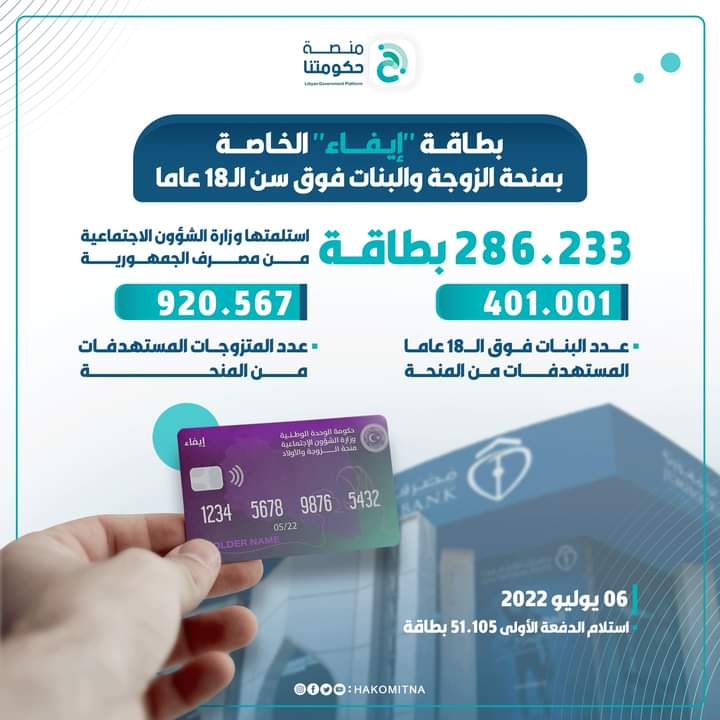 وزارة الشؤون الاجتماعية استلمت أكثر من 286 الف بطاقة 