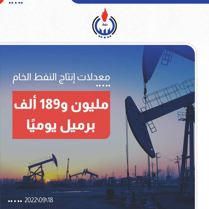 إنتاج النفط الخام بلغ مليون و 189 ألف برميل, وبلغ إنتاج المكثفات 51 ألف برميل خلال الـ 24 ساعة الماضية.