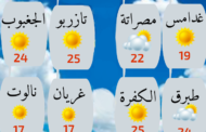 درجات الحرارة المتوقعة اليوم الأثنين 2022/11/21في مدن ليبيا.