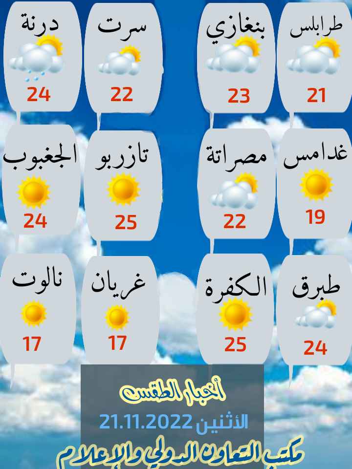 درجات الحرارة المتوقعة اليوم الأثنين 2022/11/21في مدن ليبيا.